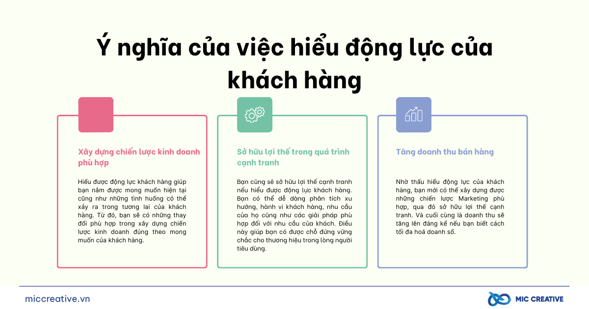Ý nghĩa của việc hiểu động lực của khách hàng